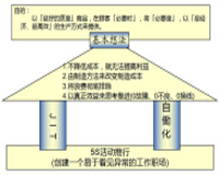 企业培训