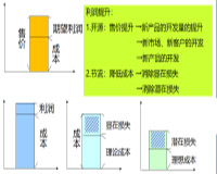 管理托管