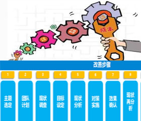 成本削减