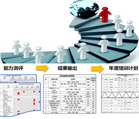 人才培育