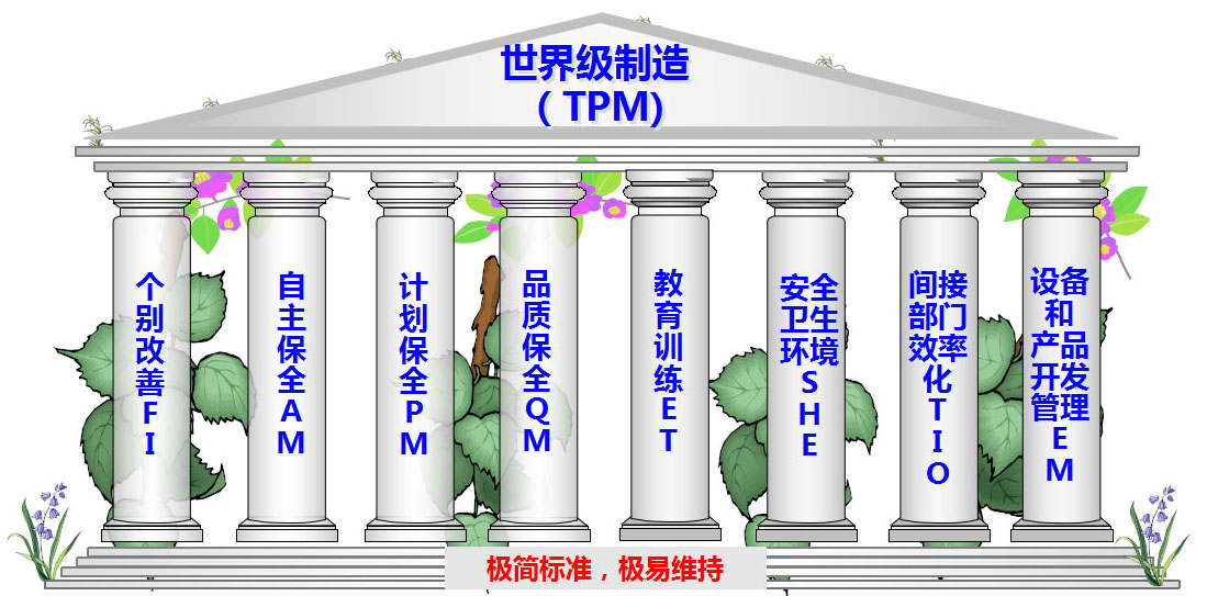 WCM���缶��������֮��